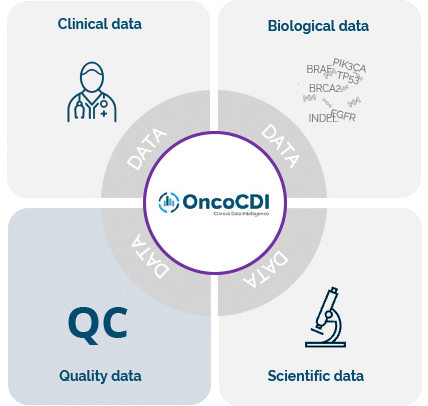 OncoCDI source for data
